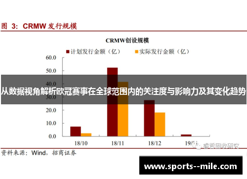 从数据视角解析欧冠赛事在全球范围内的关注度与影响力及其变化趋势