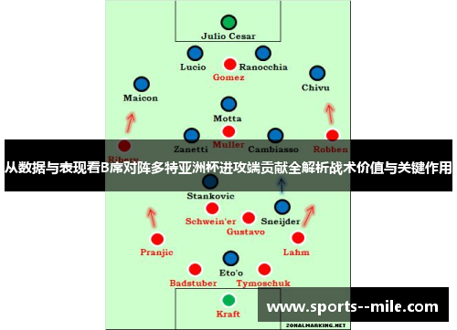 从数据与表现看B席对阵多特亚洲杯进攻端贡献全解析战术价值与关键作用